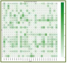 Carte thermique de sémilarité entre le 23 cible et les objectids de la SPANB
